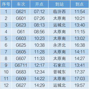 北京丰台火车站列车时刻表