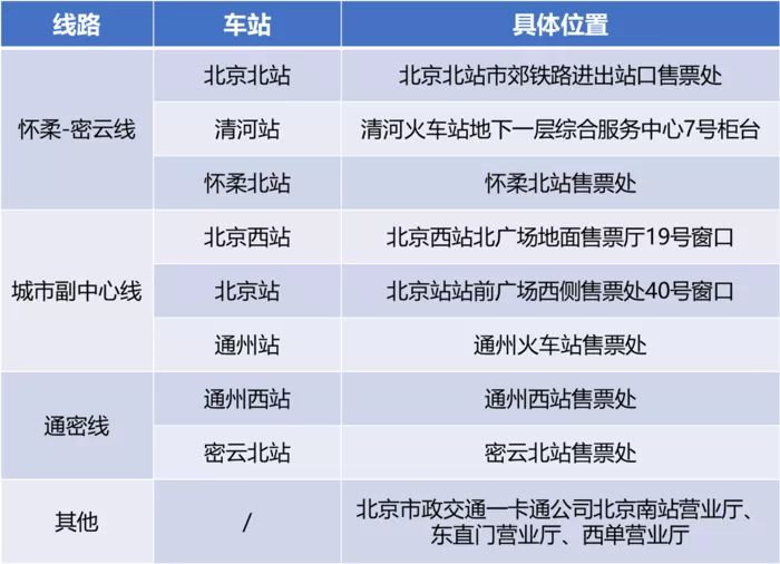 一卡通线下办理地点