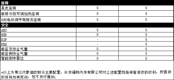 与S-MAX同平台 新蒙迪欧9月6日公布价格(图)