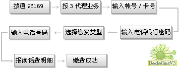 电话银行缴费流程