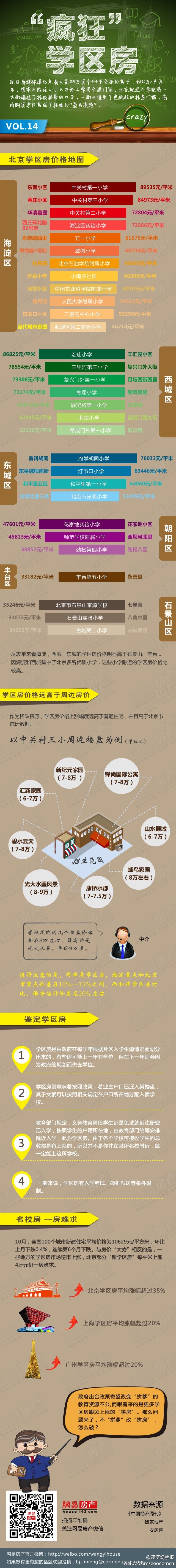 北京名校学区房大汇总