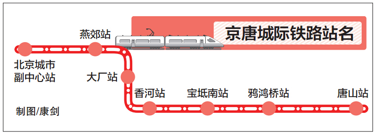 京唐城际铁路站名