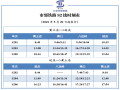 近日北京部分公交、地铁、市郊铁路运营有调整